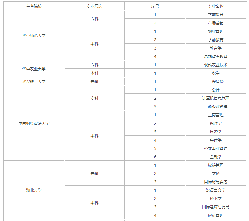 湖北自学考试有哪些专业可以报