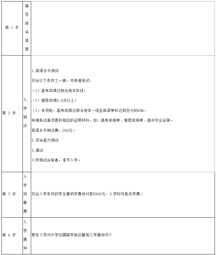 2021苏州大学2+2国际本科招生简章及招生专业