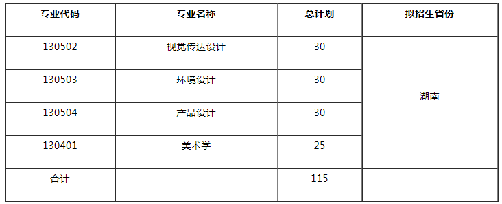 湖南科技大学潇湘学院2021艺术类招生简章