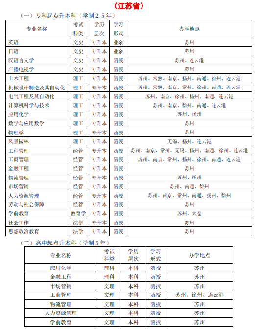 招生层次，专业，学习形式，招生范围及办学点