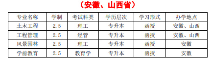 招生层次，专业，学习形式，招生范围及办学点