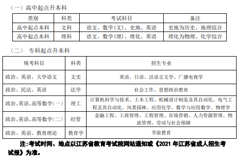 入学考试科目