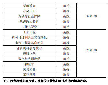 学费标准