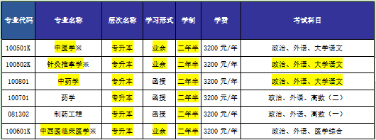 山东中医药大学2021年成人高等教育招生简章