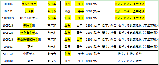 山东中医药大学2021年成人高等教育招生简章