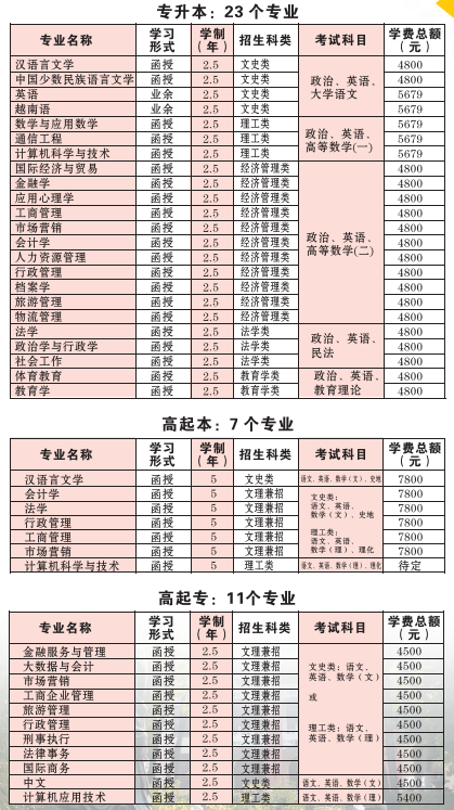 广西民族大学成考招生专业及学费标准