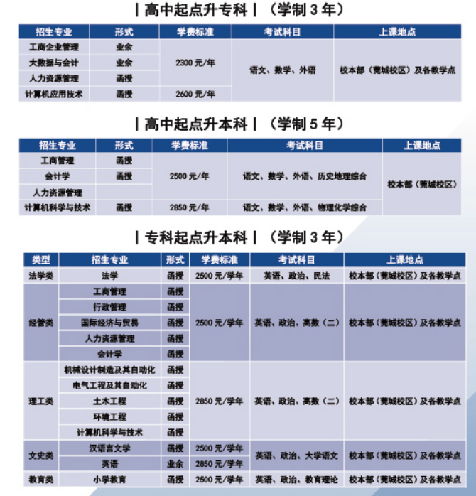 东莞理工学院2021成考招生专业及学费标准