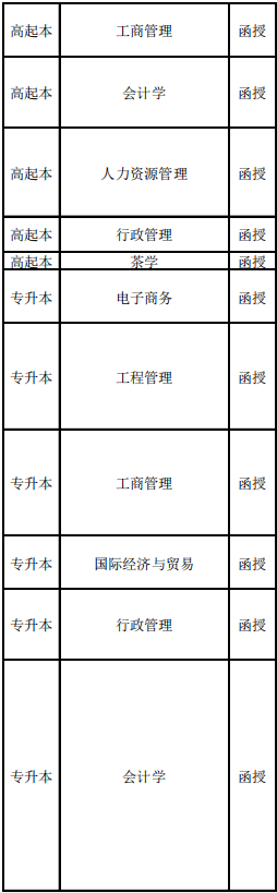 2021南京农业大学成人高考可以学哪些专业