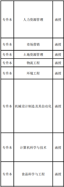 2021南京农业大学成人高考可以学哪些专业