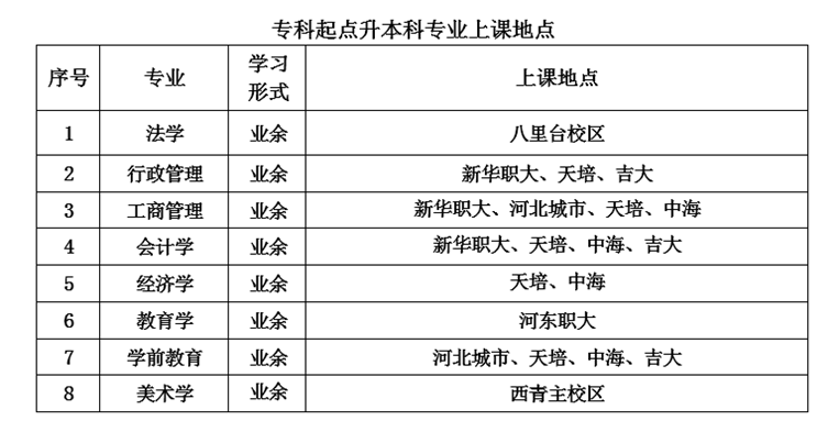 天津师范大学成考入学科目有哪些